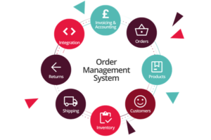 Order Management System