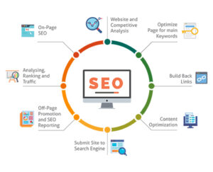 SEO and Copywriting